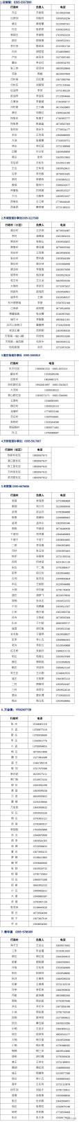 最新最全！来（返）漯报备电话！ 中国财经新闻网 www.prcfe.com